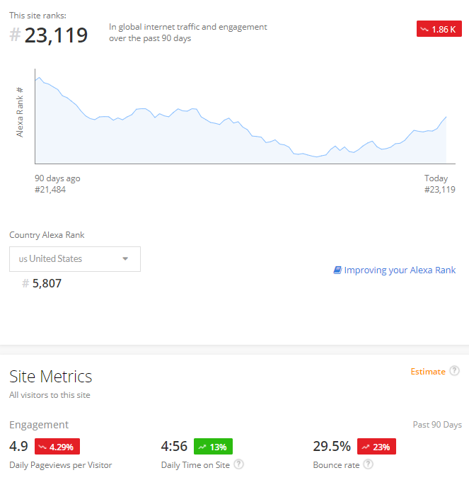 排名状况 排名状况