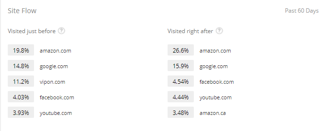流量跟踪 流量跟踪